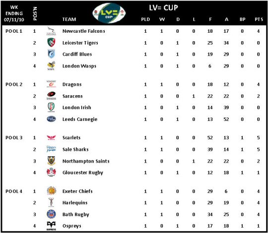 LV= Cup Round 1